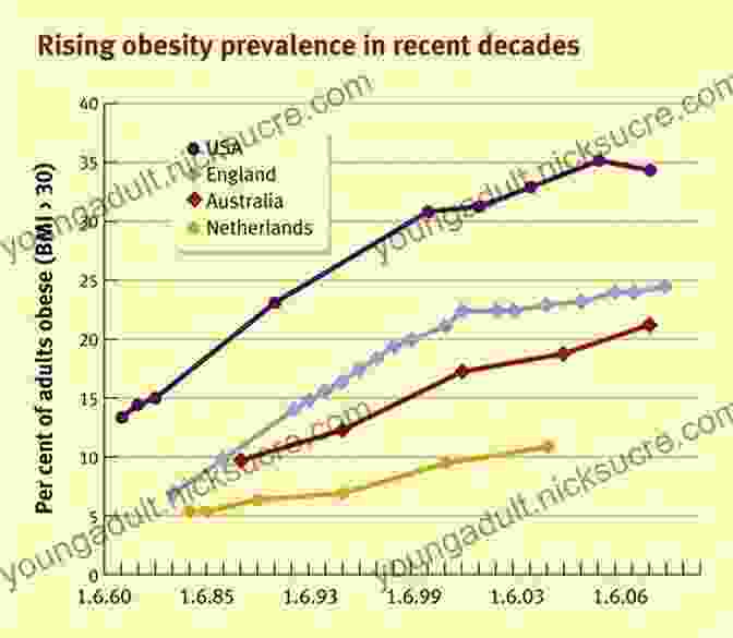 A Graph Showing The Rise In Obesity Rates Over The Past Few Decades. Physics For Future Presidents: The Science Behind The Headlines