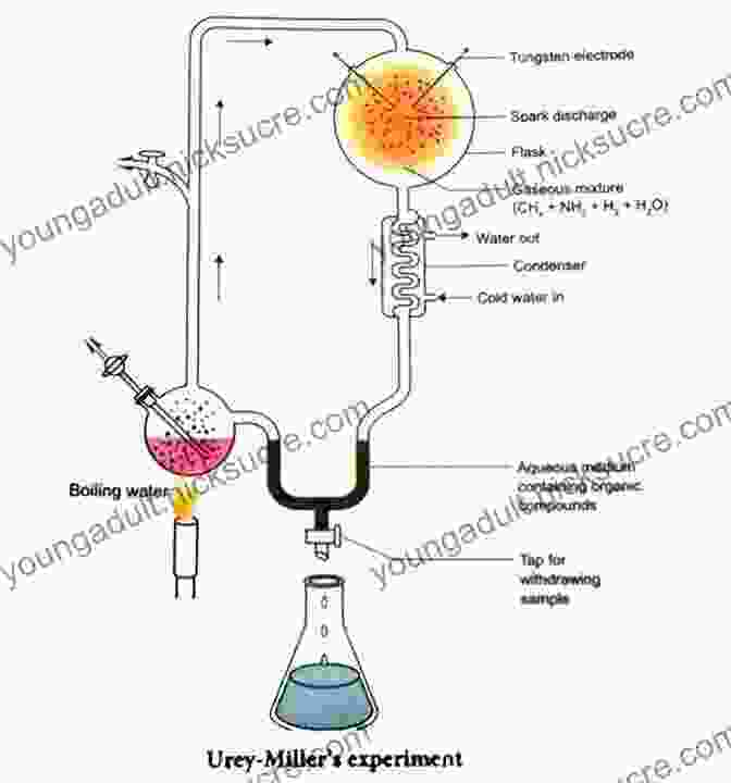 A Laboratory Setting Depicting The Miller Urey Experiment, Showcasing The Apparatus Used To Simulate Conditions Conducive To The Formation Of Organic Molecules. Origins Of The Universe And Life: Bible And Science Agreement Or Contradiction? (Cosmic Answers)