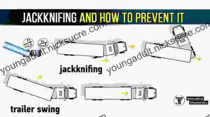 Comprehensive Guide To Jackknifing Prevention, Covering Techniques And Risk Factors. CDL Exam Flashcard Study System: CDL Test Practice Questions And Review For The Commercial Driver S License Exam