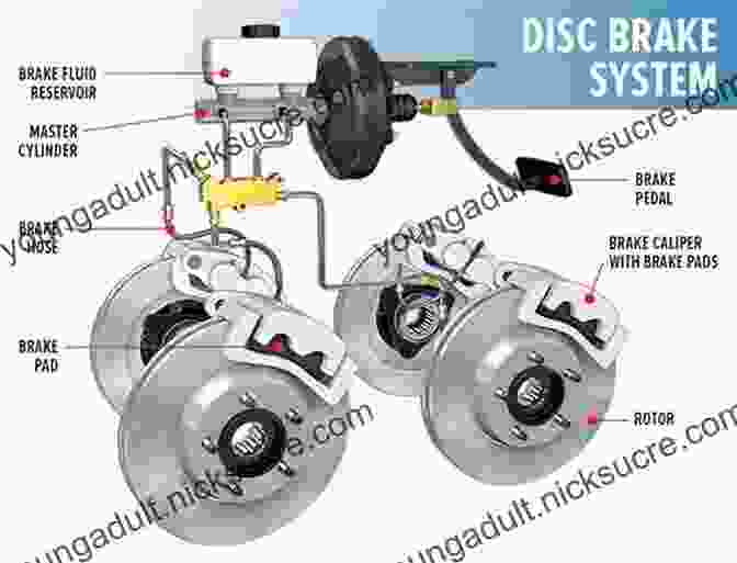 Detailed Overview Of Air Brake Systems, Covering Components, Operation, And Troubleshooting. CDL Exam Flashcard Study System: CDL Test Practice Questions And Review For The Commercial Driver S License Exam