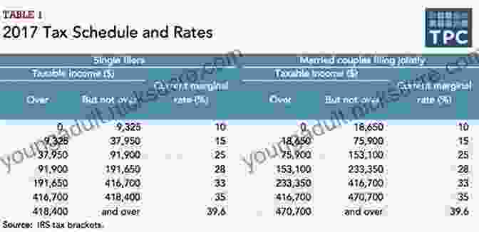 Emanuel Crunchtime Series: Basic Federal Income Tax Emanuel CrunchTime For Basic Federal Income Tax (Emanuel CrunchTime Series)