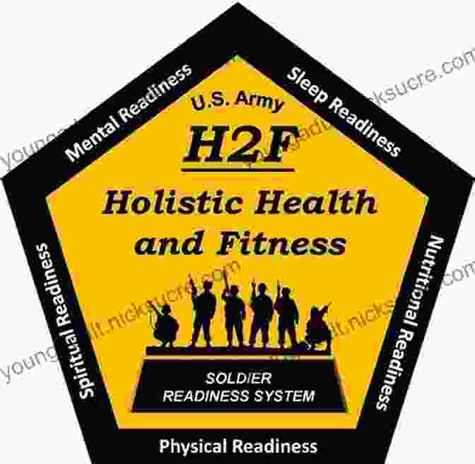 Field Manual FM 22: Holistic Health And Fitness Field Manual FM 7 22 Holistic Health And Fitness Change 1 October 2024