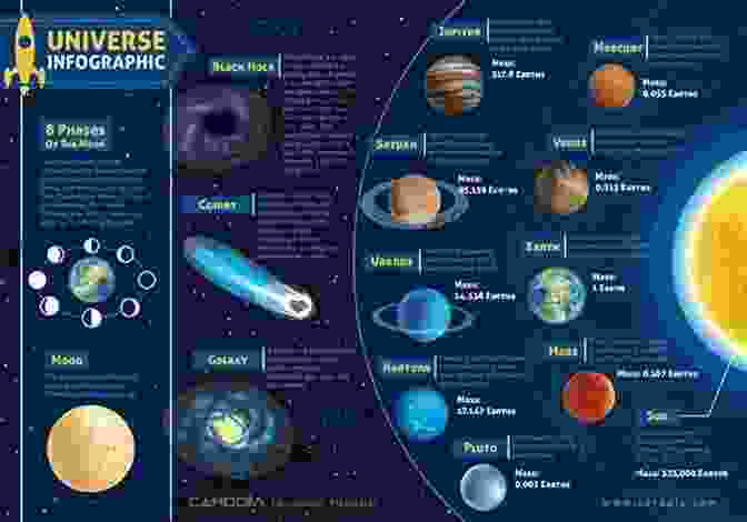 The Solar System The Story Of The Universe In 100 Stars